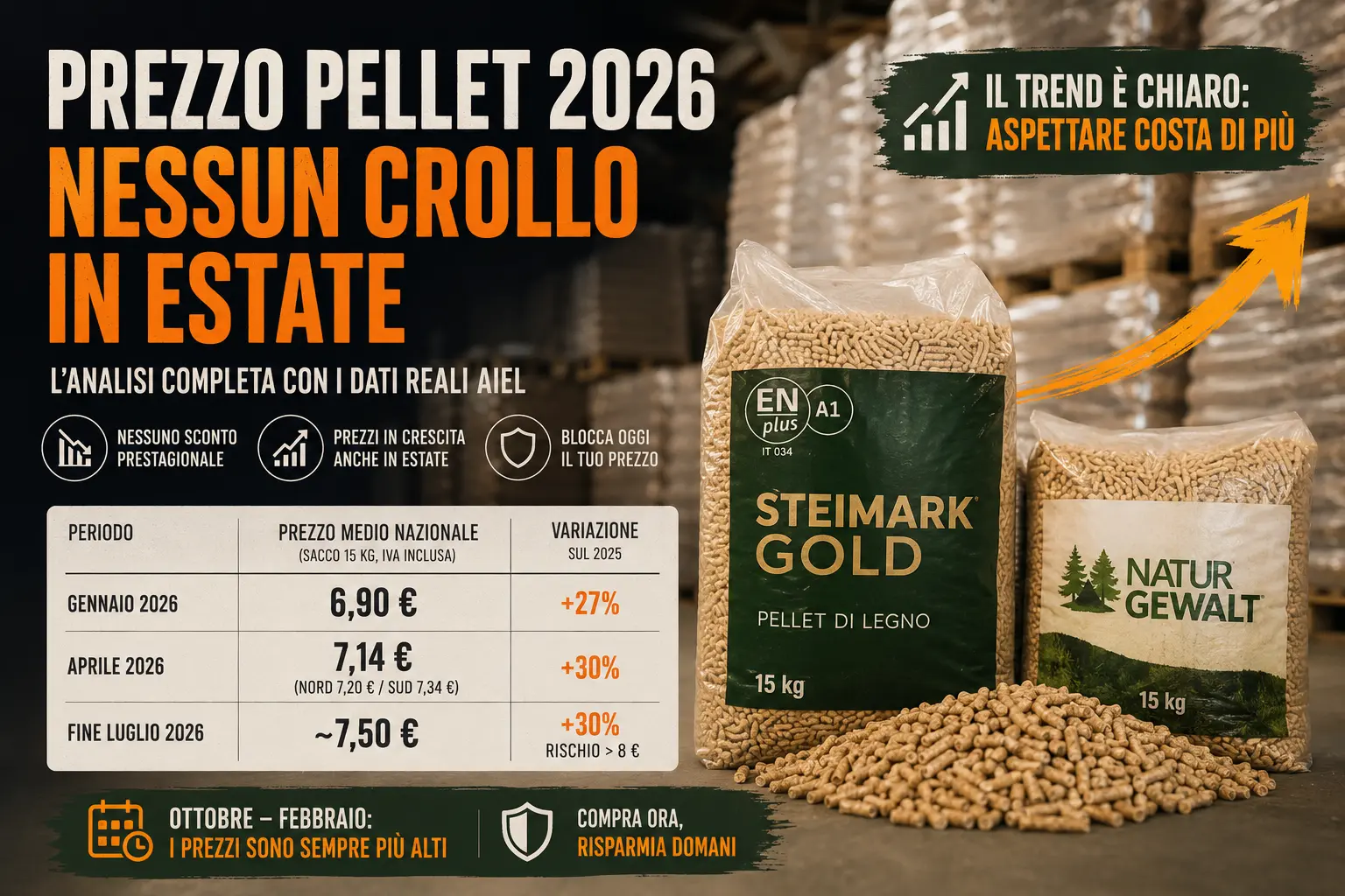 bilancio prezzi pellet agosto 2026 sacco stufa napoli